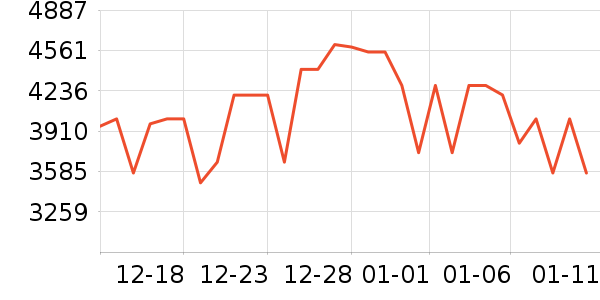 ę́�׾���ʷ�۸�