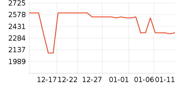 С�������۾���ʷ�۸�