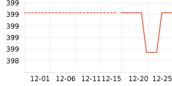 ������޷���ʷ�۸�