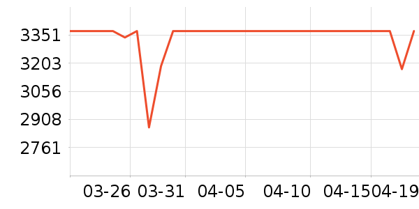 ȫ�Ѵ���ʷ�۸�