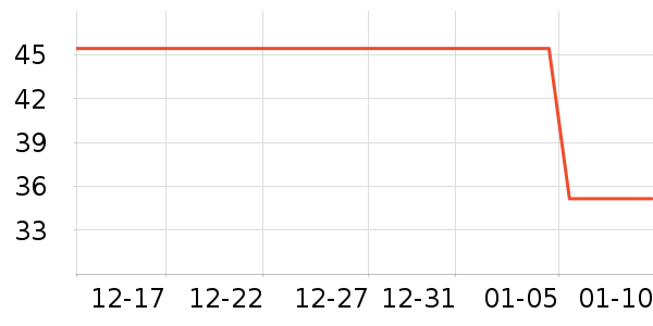 ����ţ��/��Ʒ��ʷ�۸�