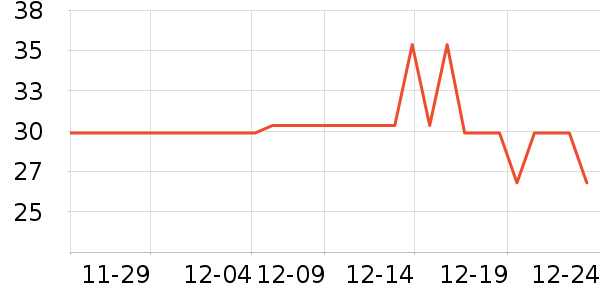 ���˴�����Ʒ��ʷ�۸�