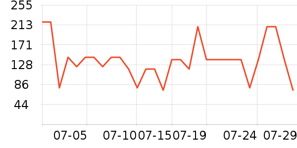 ������ά����/������/����п����ʷ�۸�