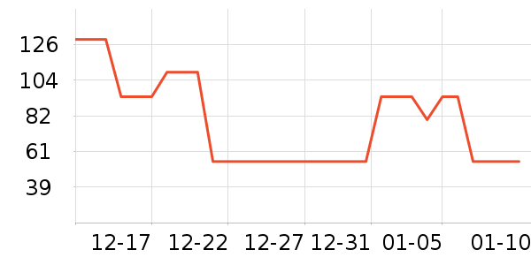 è�˱�ů������ʷ�۸�