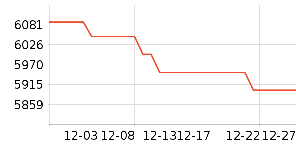 ��Ϊ�ֻ���ʷ�۸�