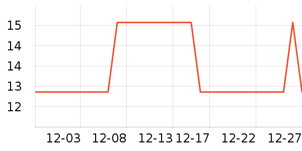 ʤ����/������ʷ�۸�