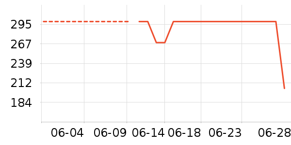 С������������ʷ�۸�