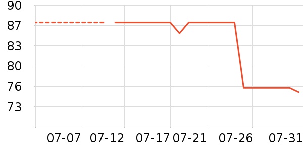 ��������˯��/�Ҿӷ���װ��ʷ�۸�