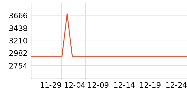 ��Ӱ��Χ������ʷ�۸�