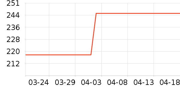 ���ɵۿյ�����ʷ�۸�