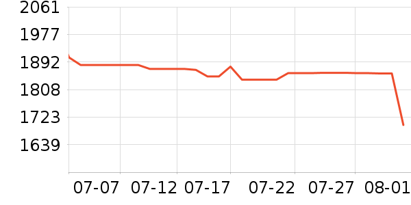 vivo�ֻ���ʷ�۸�