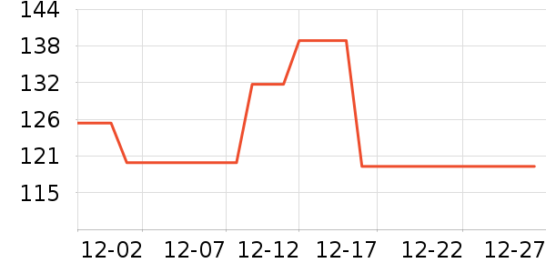 �����˶�����/��ͷ����ʷ�۸�