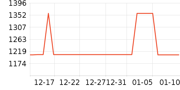 ������ɽ�س�/��·����ʷ�۸�