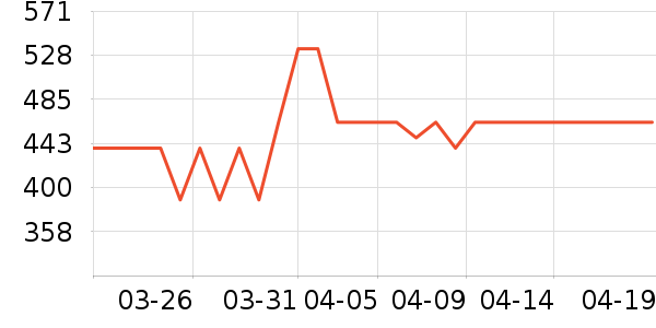 ��˶�ͯ���г���ʷ�۸�