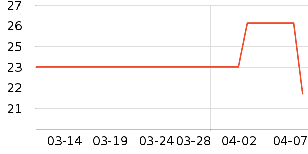 ͨ������������е��ʷ�۸�