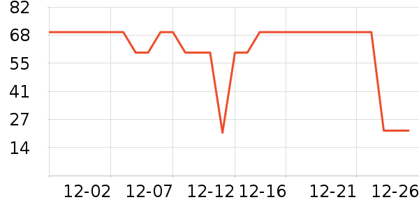 ά���ֽ��ʷ�۸�