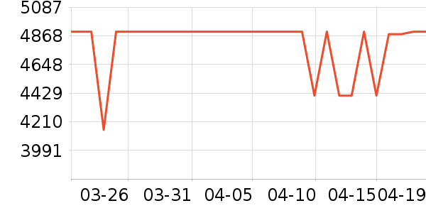 ���Ŀյ���ʷ�۸�