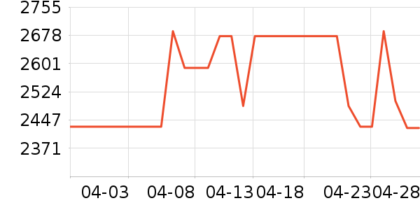 �����ֻ���ʷ�۸�