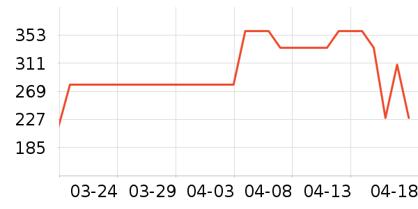 �������г���¼����ʷ�۸�