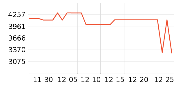 ��ά������ʷ�۸�