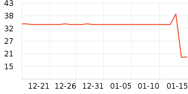 ���е�̺/�ص���ʷ�۸�