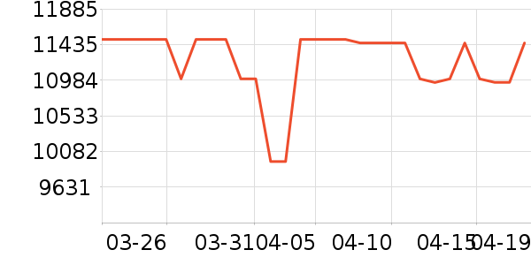 ���������ʷ�۸�