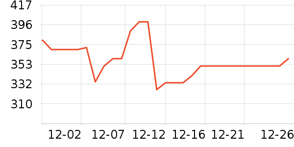 �ɿ����뵶��ʷ�۸�
