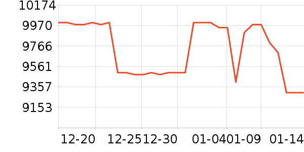 ����Ƽ�һ���������ʷ�۸�