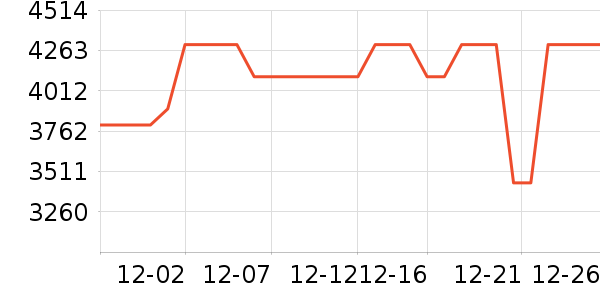 �����ۿյ���ʷ�۸�