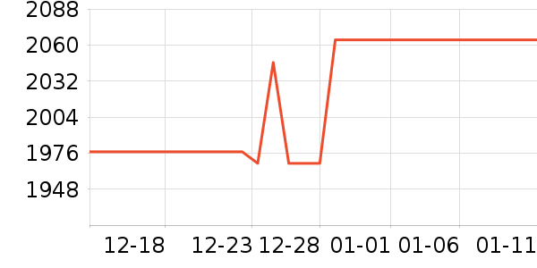 ��ҫ�ֻ���ʷ�۸�