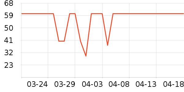 �ߴ��ն���ʷ�۸�