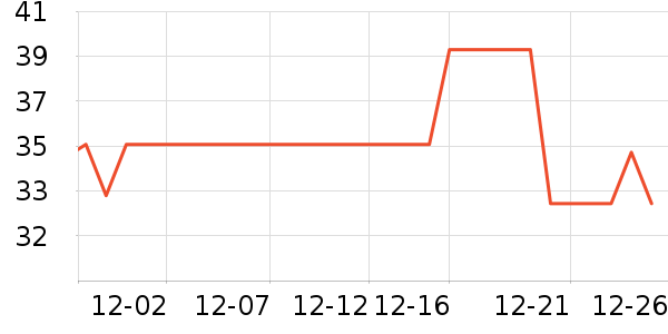 ��˹��ʿ������ʷ�۸�