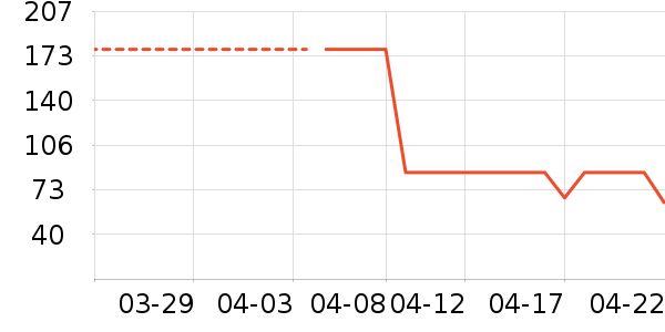 ׿�ţ����ʷ�۸�