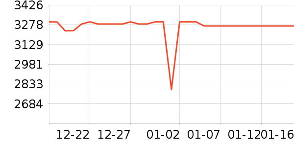 Ŭ�����ֻ���ʷ�۸�