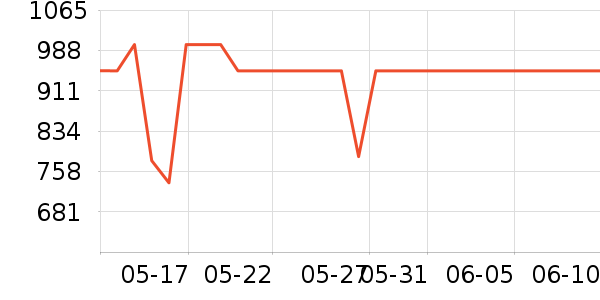 ��è��ʾ����ʷ�۸�