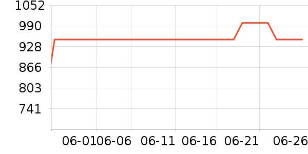 ��è��ʾ����ʷ�۸�