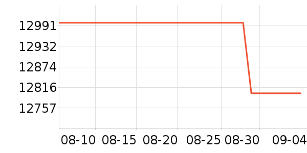 ƻ���ʼǱ�������ʷ�۸�