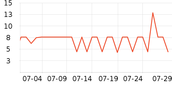 ����ԡ����Ʒ��ʷ�۸�