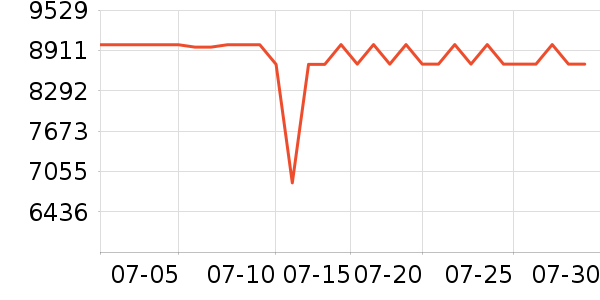 С�׿յ���ʷ�۸�