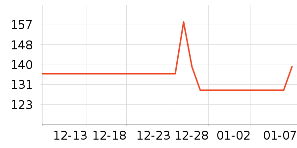 NORTH EDGE�����ֱ���ʷ�۸�