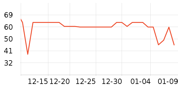 ά���ֽ��ʷ�۸�