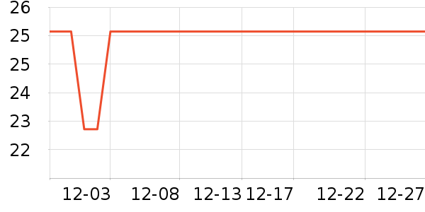 BNBNO����Ҿ���Ʒ��ʷ�۸�