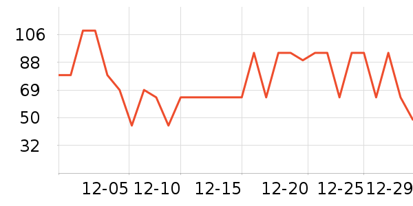 ���Ƕ����˶�����ʷ�۸�