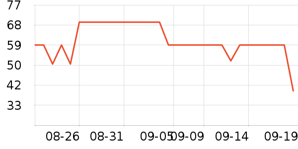 ��ά˹T����ʷ�۸�