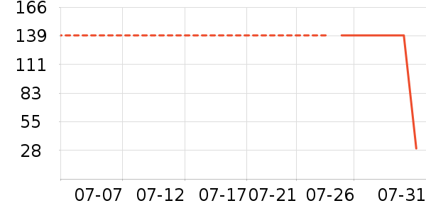 ɭ�����п���ʷ�۸�