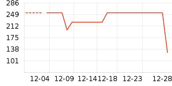 361���ͯ����/������ʷ�۸�