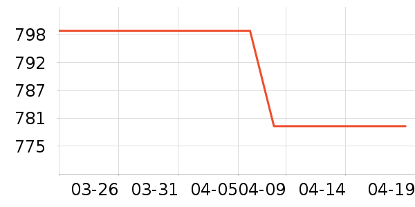 �ɸ�ɽ�س�/��·����ʷ�۸�