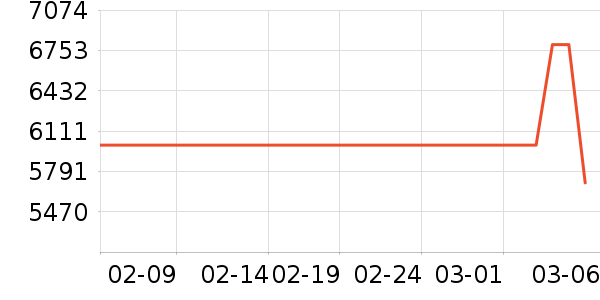 ��Ϊ�ֻ���ʷ�۸�