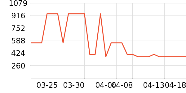 ��ͼŮʽ��װ/��װ��ʷ�۸�
