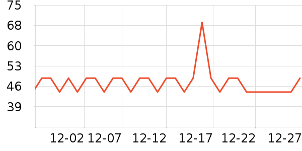 ��������ʷ�۸�